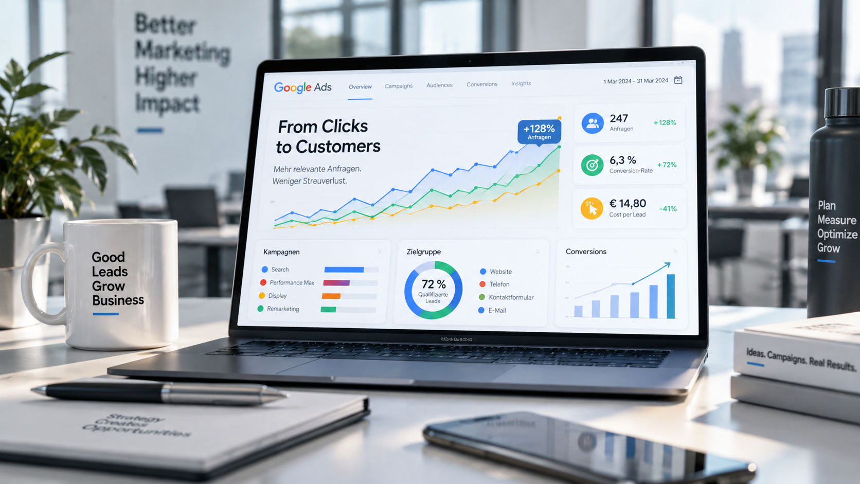 Google Ads richtig nutzen: Mehr Anfragen statt nur mehr Klicks